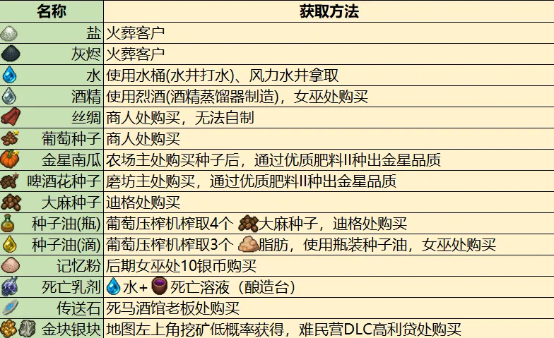 炼金工作台