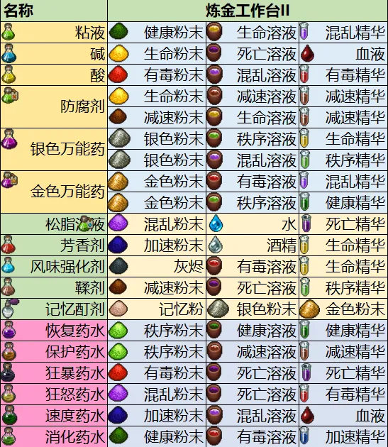 炼金工作台II